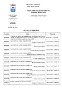 LISTE DES DELIBERATIONS CONSEIL MUNICIPAL 10.04.2024
